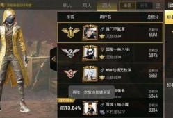 和平精英新马皮肤爆料最新多少钱,和平精英热门皮肤价格再创新高！